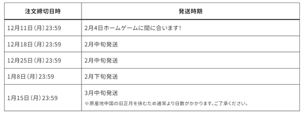 直近の発送時期