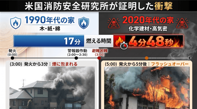 “逃げ道がある”だけでは守れない 介護施設のための煙対策認定サービス開始 4 2BdffNAuaCAR0KBIsEmF