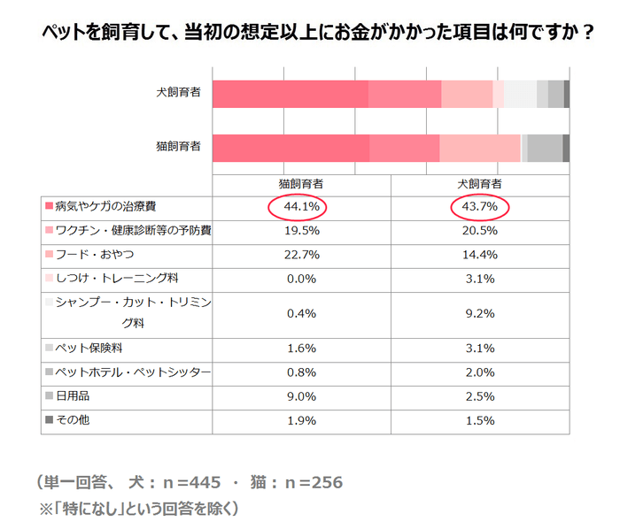 調査結果4