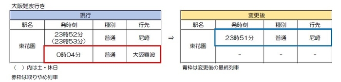 大阪難波行き