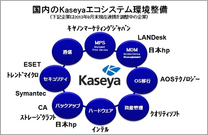 エコシステム