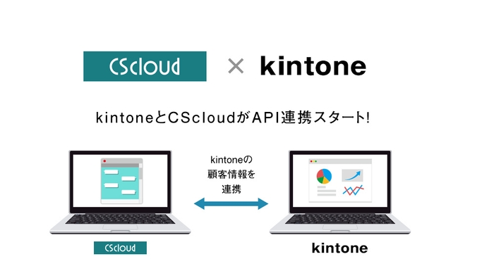 CScloudとkintoneがAPI連携をスタート