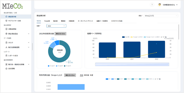 本サービスの画面イメージ