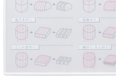 表面の拡大