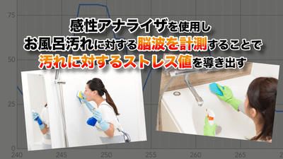 検証目的