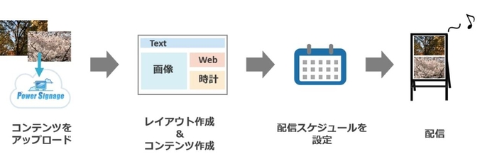 管理者サイト