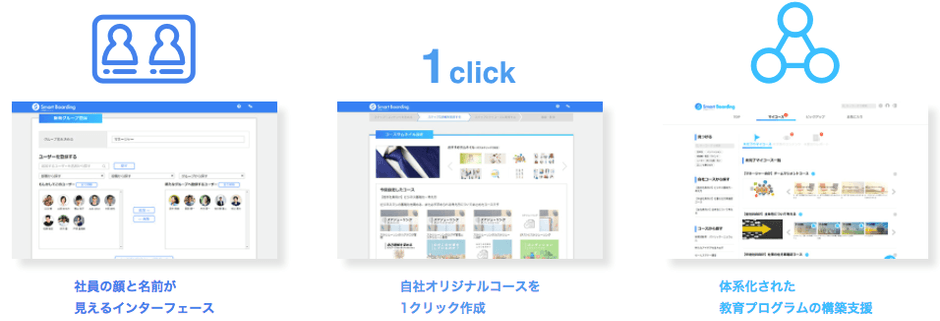 (2) 教育コンテンツの選択
