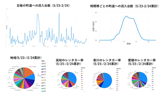 仁淀ブルーの聖地「にこ淵」周辺エリアのリニューアルについて