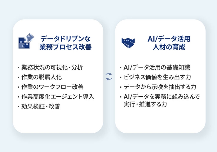 リリースのイメージ画像5