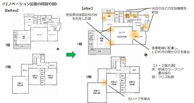 リノベーション前後の間取り図