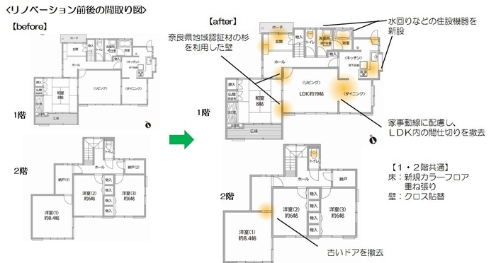 リノベーション前後の間取り図