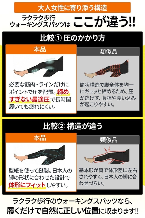 ラクラク歩行ウォーキングスパッツの特徴