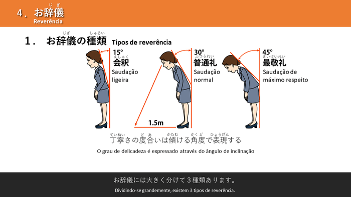 日本で成功するためのビジネスマナー(実務編)/ポルトガル語対応