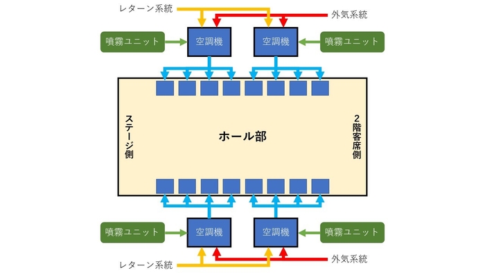 本実証実験システム概要図