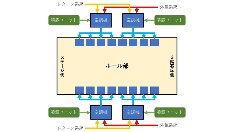 本実証実験システム概要図