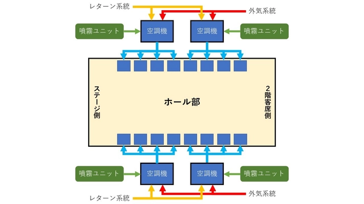 大空間向け除菌システムの実証実験をZepp Hanedaで実施　 ～ホールや劇場、オフィス、工場などにおける 空気感染予防対策を目指す～