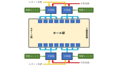 本実証実験システム概要図