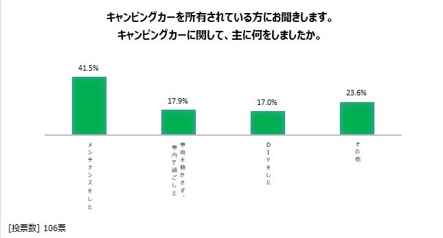 図表3