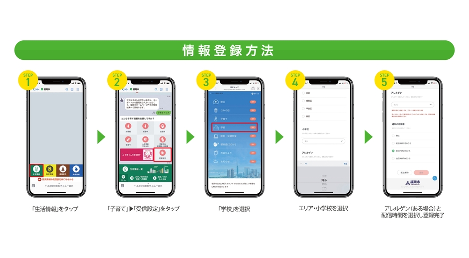 「あんしん給食管理」を使うまえに、まずは情報登録をしてください