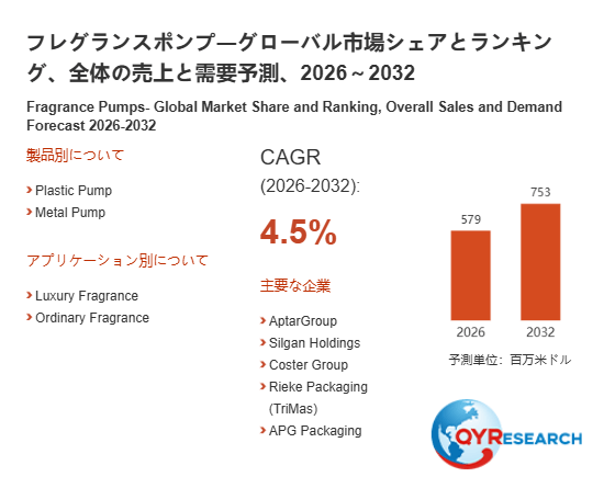 上記の図表/データは、QYResearchの最新レポート「フレグランスポンプ―グローバル市場シェアとランキング、全体の売上と需要予測、2026~2032」から引用されています。