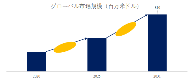 図. 半導体用レーザー溝加工装置世界総市場規模