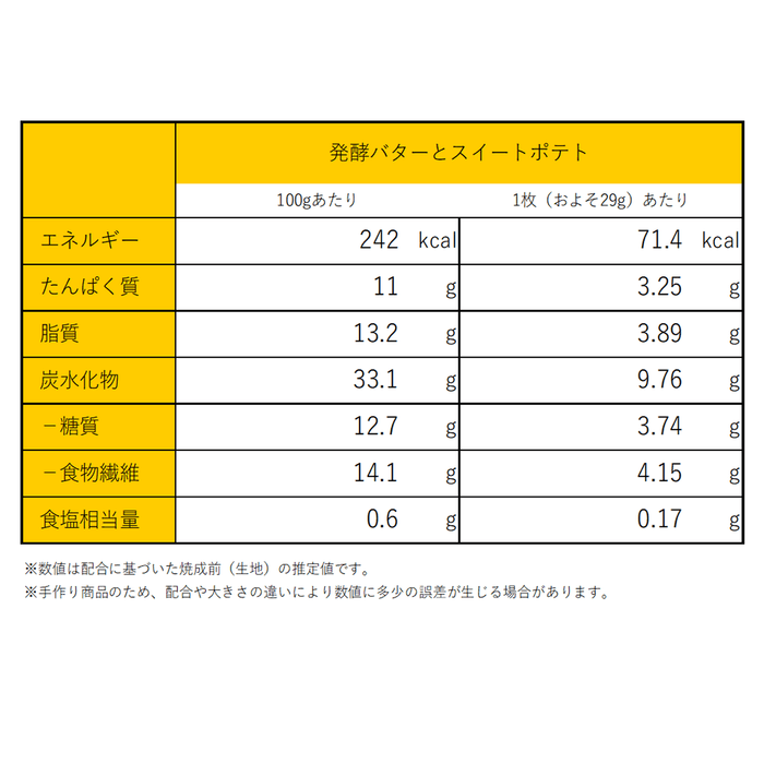 栄養成分表(発酵バターとスイートポテト)