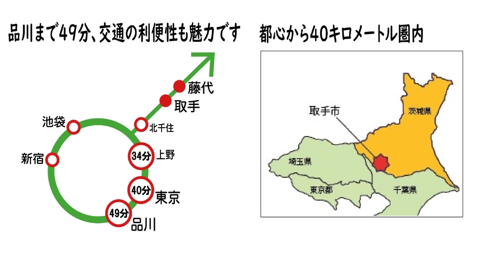 都心から40キロメートル圏内、交通の利便性も魅力