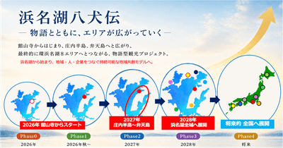 浜名湖八犬伝　エリア拡大イメージ