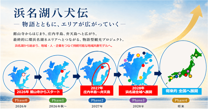 浜名湖八犬伝 エリア拡大イメージ
