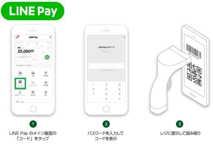 LINE Payの利用方法