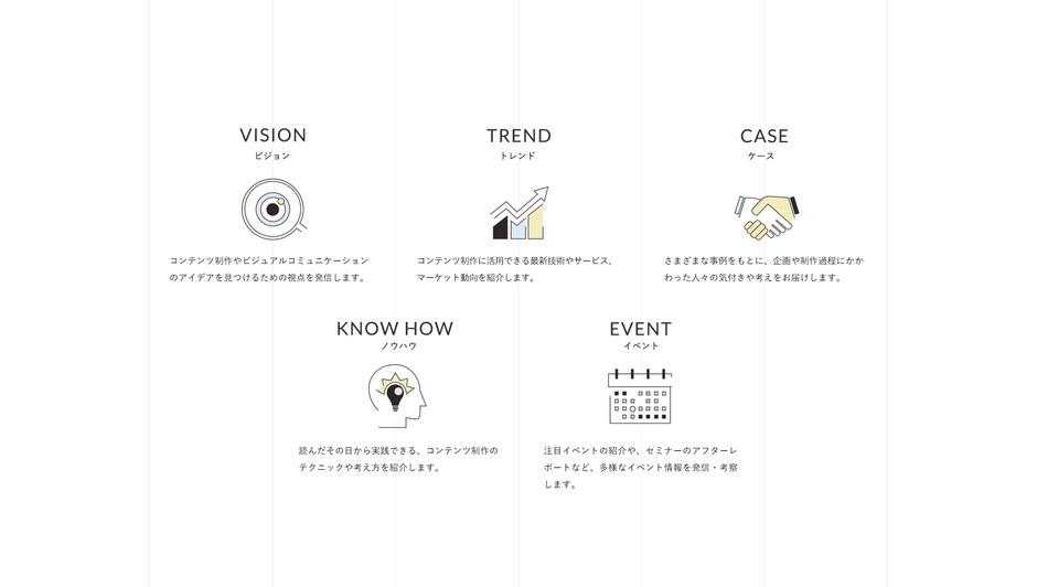 カテゴリーの再編