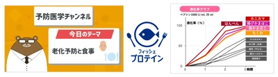 新事実！かまぼこは、老化を食い止める凄い食べ物だった！？ 日本かまぼこ協会、YouTube「予防医学ch」とのコラボ動画で、 魚肉ねり製品(フィッシュプロテイン)の健康効果を情報発信