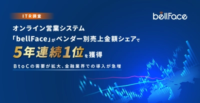 5年連続シェア1位獲得！最新の2022年度調査において、 「bellFace」がオンライン営業システムの ベンダー別売上金額シェアで1位達成【ITR調査】