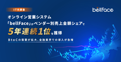オンライン営業システムのベンダー別売上金額シェアで1位達成
