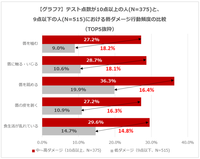 グラフ7