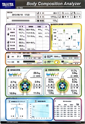 体組成測定