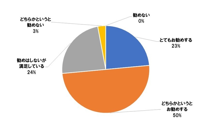 Q4 グラフ