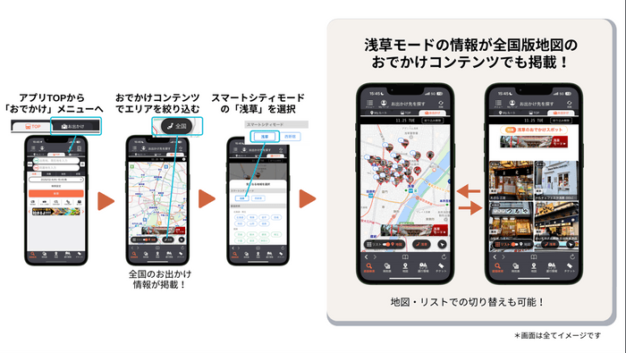 おでかけコンテンツ利用手順