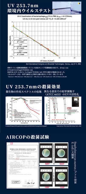 ウイルステスト