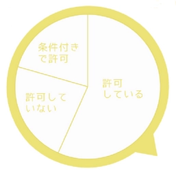 ランサーズ、副業・兼業の現在値を知る『働き方新時代の実態調査』第2弾を発表