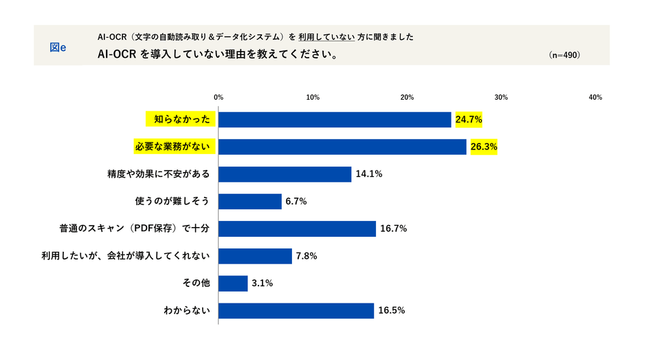 AI-OCRを導入していない理由