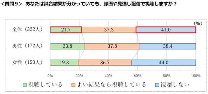 質問9