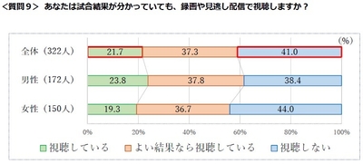 質問9