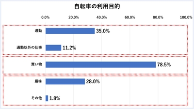 グラフ8