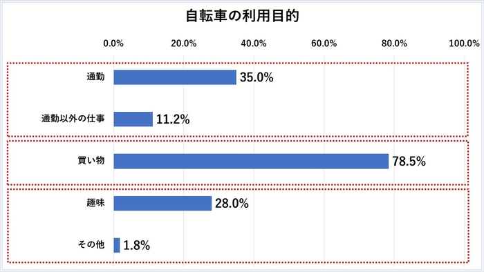 グラフ8