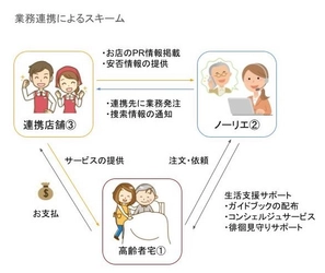 さっぽろ 在宅福祉サービス事業所・店舗ガイドブック発行に 向けたクラウドファンディング開始