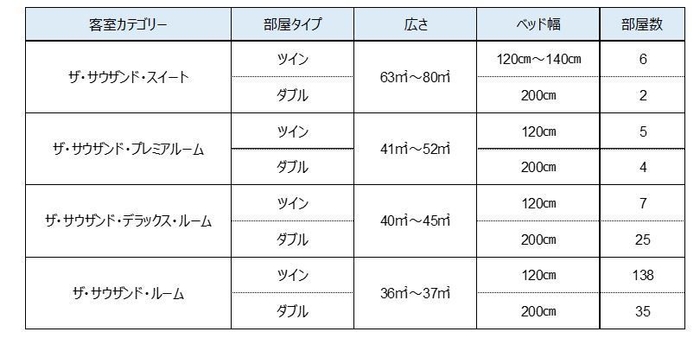 客室概要