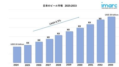 日本のビール市場