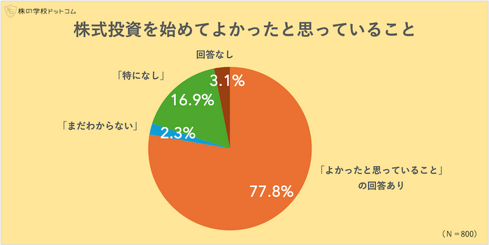 株を始めてよかったと思っていること