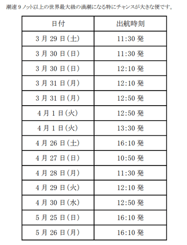 潮速9ノット以上の世界最大級の渦潮になる特にチャンスが大きな便